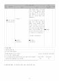 도덕과 교생 수업 교수․학습 과정안 - 수업 단원 - ④ 환경과 도덕 - 1 환경과 인간의 삶 10페이지