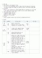 [지역] 보건소실습 케이스 4페이지