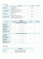 [지역] 보건소실습 케이스 6페이지