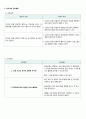 [지역] 보건소실습 케이스 7페이지