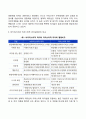 카리스마적 리더십 요점 정리 3페이지
