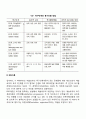 동기부여의 내용이론에 대해 설명하시오 3페이지
