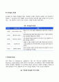 [현대적 리더십] 서번트 리더십 데일 카네기 리더십 칼라리더십 리더십의 5단계 맥시멈 리더십 4페이지