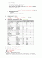 CMV enteritis Hypoalbuminemia Hyponatremia (CMV enteritis Hypoalbuminemia Hyponatremia 케이스스터디 간호과정 CASE STUDY PICU) 3페이지