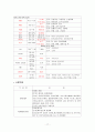 간질성 폐질환(interstitial lung disease) 케이스 스터디 17페이지