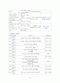 간질성 폐질환(interstitial lung disease) 케이스 스터디 21페이지