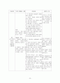 간질성 폐질환(interstitial lung disease) 케이스 스터디 23페이지
