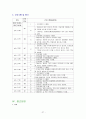 간질성 폐질환(interstitial lung disease) 케이스 스터디 27페이지
