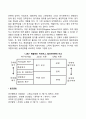 동기부여의 정의, 특성, 유형 5페이지