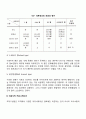 공식적 커뮤니케이션과 비공식적 커뮤니케이션(의사소통) 5페이지