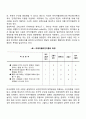 [성격의 특질] 내향성과 외향성 내재론자와 외재론자 A형 성격과 B형 성격 마키아벨리적 성향(성격) 권위주의 성향 6페이지