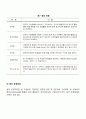 팀의 정의와 특성 팀의 목적 및 필요성 집단과 팀의 차이 팀의 유형 팀운영의 장단점 팀의 운영체계 5페이지