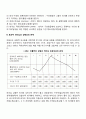 [비즈니스/경제] 피들러의 리더십 상황이론을 설명하시오  2페이지