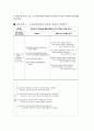ORIF case study 4페이지