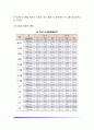 [영아기 신체발달] 영아기 신체발달의 영역과 원리 영아의 신체성장 6페이지