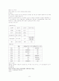 당뇨병성 망막증 케이스 (당뇨병성 망막증 케이스 당뇨병성 망막증 CASE STUDY 망막증 CASE 간호과정) 8페이지