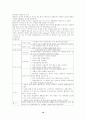 당뇨병성 망막증 케이스 (당뇨병성 망막증 케이스 당뇨병성 망막증 CASE STUDY 망막증 CASE 간호과정) 11페이지