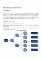 [콤비나트] 콤비나트의 의의와 발전 및 장단점 1페이지