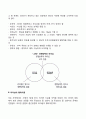 리더십 특성이론 리더십 행위이론 리더십 상황이론 3페이지