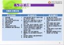 주야간보호 사업의 이해 19페이지