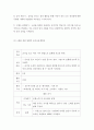 [ 아동음악의 중요성과 영유아 음악교육의 내용을 구성하는 각 활동에 대해 설명하고 5세를 위한 통합적 음악교육계획안을 작성하십시오 ] 4페이지