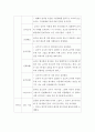 [ 아동음악의 중요성과 영유아 음악교육의 내용을 구성하는 각 활동에 대해 설명하고 5세를 위한 통합적 음악교육계획안을 작성하십시오 ] 5페이지