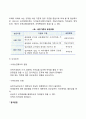 [승진관리] 승진의 의의와 중요성 승진관리의 기본방향 3페이지