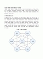 기업의 마케팅 환경(미시환경과 거시환경) 1페이지
