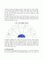 기업의 마케팅 환경(미시환경과 거시환경) 2페이지