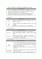 임종과 죽음에 대한 이해 임종대상자를 위한 간호 사후간호 6페이지