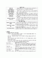 입퇴원 관리와 정신과 병동의 이해 5페이지
