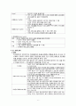 입퇴원 관리와 정신과 병동의 이해 6페이지