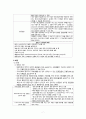 입퇴원 관리와 정신과 병동의 이해 7페이지
