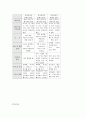 전치태반 케이스 스터디 (전치태반 C-SEC 케이스 스터디 간호과정 CSEC) 18페이지