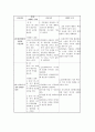 전치태반 케이스 스터디 (전치태반 C-SEC 케이스 스터디 간호과정 CSEC) 26페이지