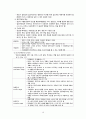정신질환 치료요법 10페이지