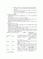 정신질환 치료요법 11페이지
