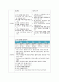 지주막하 출혈(Subarachnoid hemorrhage) 케이스 스터디 22페이지