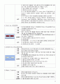 척추관 협착증 케이스 (척추관 협착증 척추관 협착증 케이스 척추관 협착증 간호과정) 12페이지