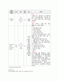 척수손상 케이스 스터디 (SCI Spinal Cord Injury  척추손상 척추손상 케이스 척추손상 case study 척수손상 간호과정) 20페이지
