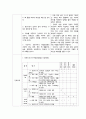 척수손상 케이스 스터디 (SCI Spinal Cord Injury  척추손상 척추손상 케이스 척추손상 case study 척수손상 간호과정) 24페이지