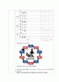 척수손상 케이스 스터디 (SCI Spinal Cord Injury  척추손상 척추손상 케이스 척추손상 case study 척수손상 간호과정) 25페이지