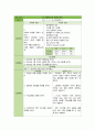 척수손상 케이스 스터디 (SCI Spinal Cord Injury  척추손상 척추손상 케이스 척추손상 case study 척수손상 간호과정) 28페이지