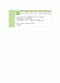 척수손상 케이스 스터디 (SCI Spinal Cord Injury  척추손상 척추손상 케이스 척추손상 case study 척수손상 간호과정) 31페이지
