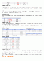 천식 케이스 스터디(간호과정 추천 - Asthma 케이스 스터디천식 케이스 스터디 간호과정 간호진단 ASTHMA 천식) 3페이지