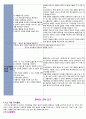 천식 케이스 스터디(간호과정 추천 - Asthma 케이스 스터디천식 케이스 스터디 간호과정 간호진단 ASTHMA 천식) 20페이지