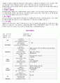 천식 케이스 스터디(간호과정 추천 - Asthma 케이스 스터디천식 케이스 스터디 간호과정 간호진단 ASTHMA 천식) 21페이지