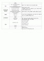 천식 케이스 스터디(간호과정 추천 - Asthma 케이스 스터디천식 케이스 스터디 간호과정 간호진단 ASTHMA 천식) 22페이지