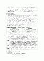 치료적 인간관계 4페이지