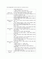 치료적 인간관계 9페이지
